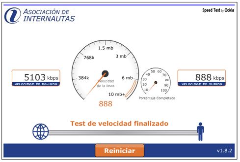 Test de velocidad de conexión a Internet de Asociación de Internautas