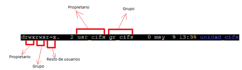 Montar unidad CIFS en Linux Red Hat y CentOS