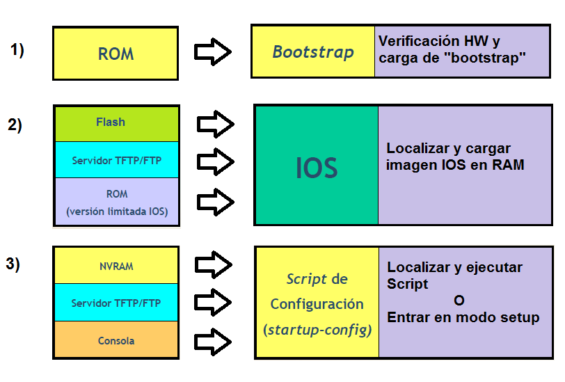 Cisco ios сохранить конфигурацию