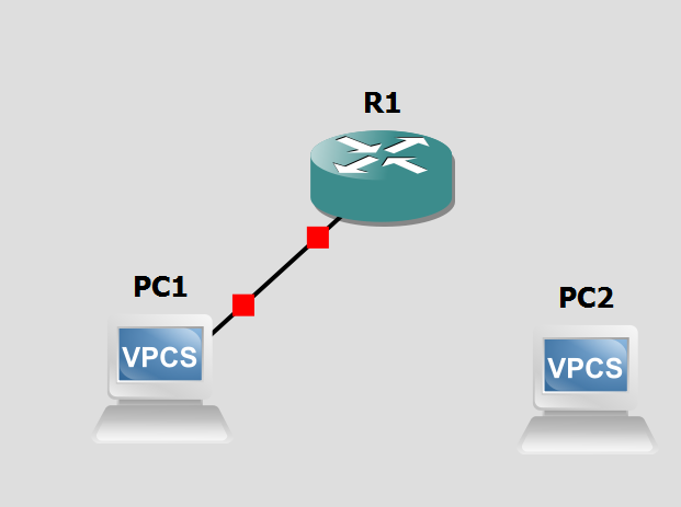 Primer proyecto GNS3 con un router Cisco C7200 y dos VPCS conectados en subinterfaces (VLAN)