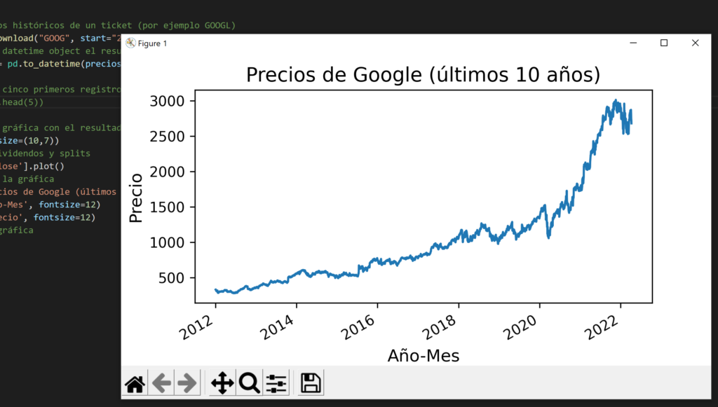 Gráfica de evolución del precio de cotización de Google GOOG con Python, yfinance, pandas y matplotlib