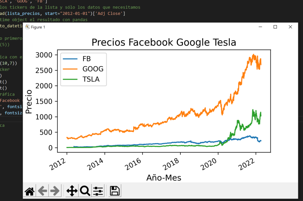 Mostrar varios tickers en la gráfica, por ejemplo para Google, Tesla y Facebook