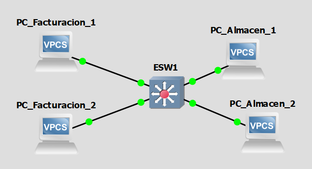 Escenario al que se pretende llegar (dos departamentos con dos VLAN y dos direccionamientos IP por DHCP)