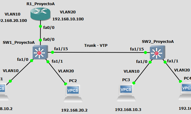 Configurar esquema de red de un router y dos switches en modo trunk y VTP