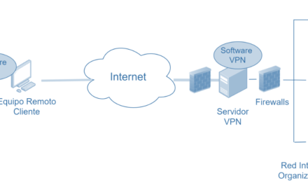 Tipos de VPN y seguridad en Redes Privadas Virtuales