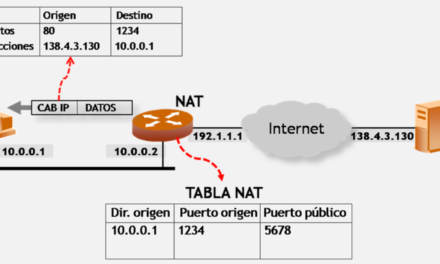 Ejemplo de NAPT Network Address and Port Translation