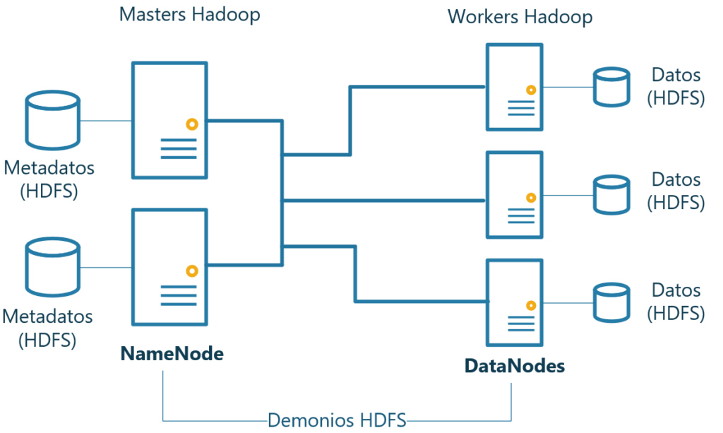 Qué es Hadoop