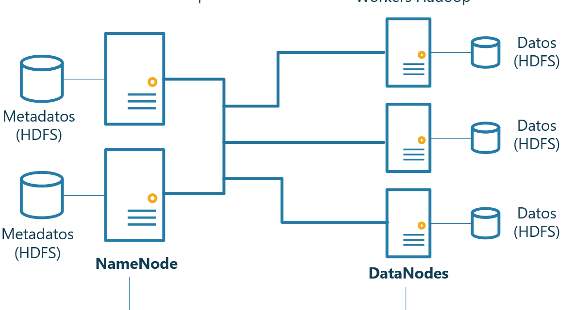 Montar un clúster Hadoop con docker para big data