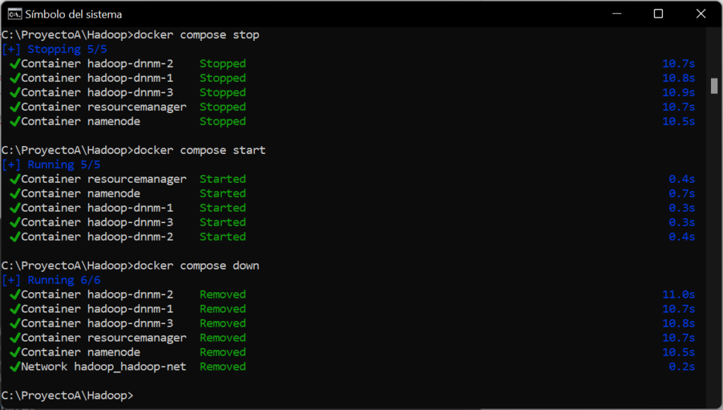 Realizar el despliegue del clúster Hadoop sobre Docker de forma automática con Docker Compose