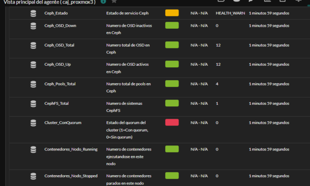 Monitorizar sistema de virtualización Proxmox con Pandora FMS