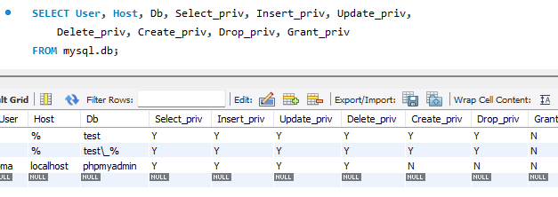 Cómo consultar permisos de usuarios en MySQL