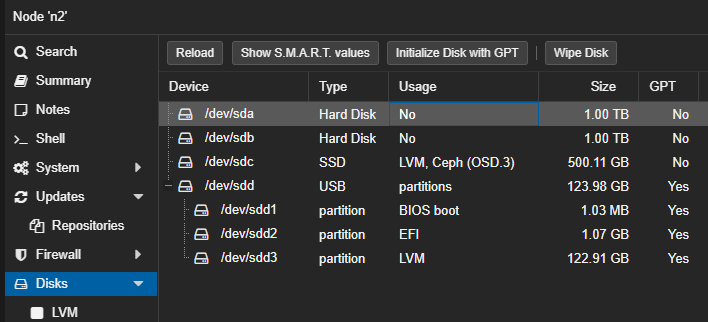 Crear pool ZFS en RAID 1 (Mirror) en Proxmox